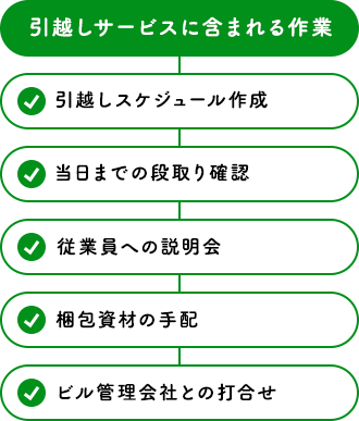 引越しサービスに含まれる作業 - 引越しスケジュール作成 - 当日までの段取り確認 - 従業員への説明会 - 梱包資材の手配 - ビル管理会社との打合せ